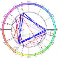 Carta Natal Completa Manual